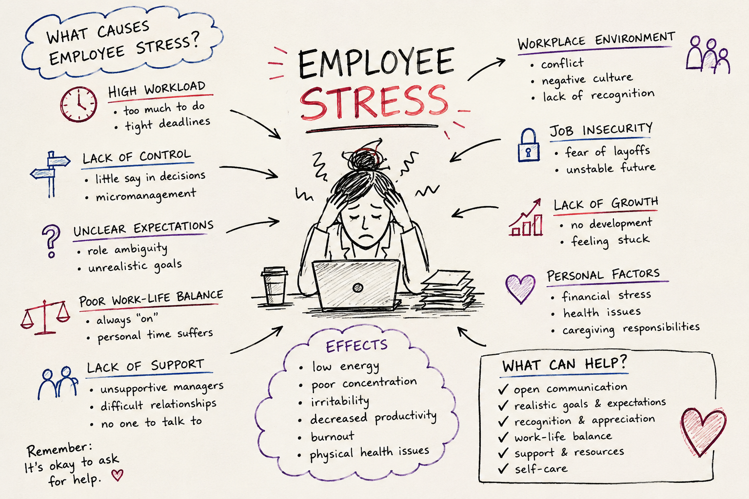 Workplace stress and burnout research 2026